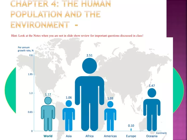 PPT - Chapter 4: The Human Population and the Environment - PowerPoint ...