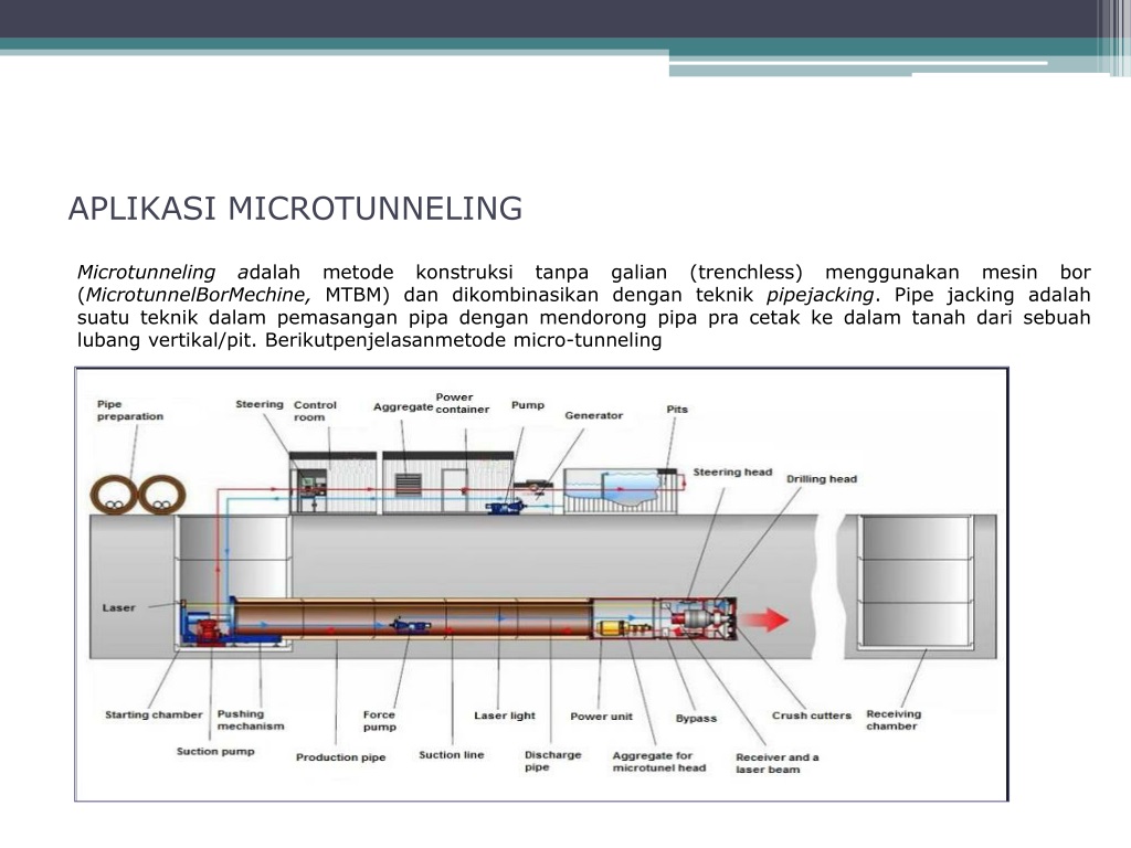 PPT - HORIZONTAL DIRECTIONAL DRILLING (HDD) PowerPoint Presentation ...