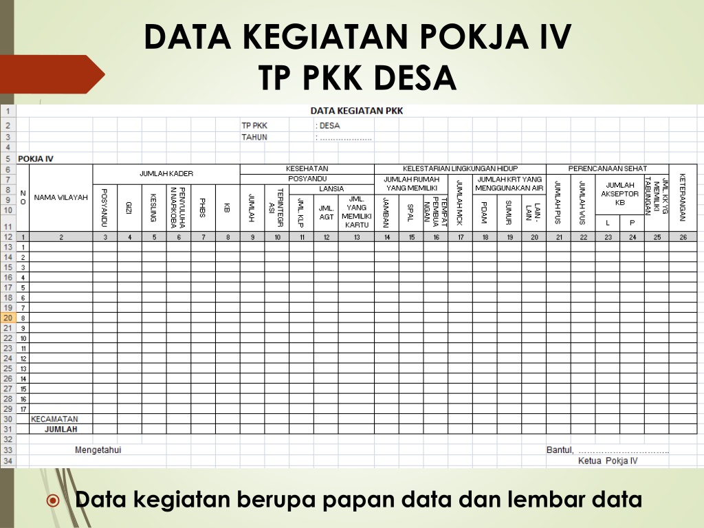 PPT - PROGRAM KERJA KELOMPOK KERJA IV TIM PENGGERAK PKK KABUPATEN