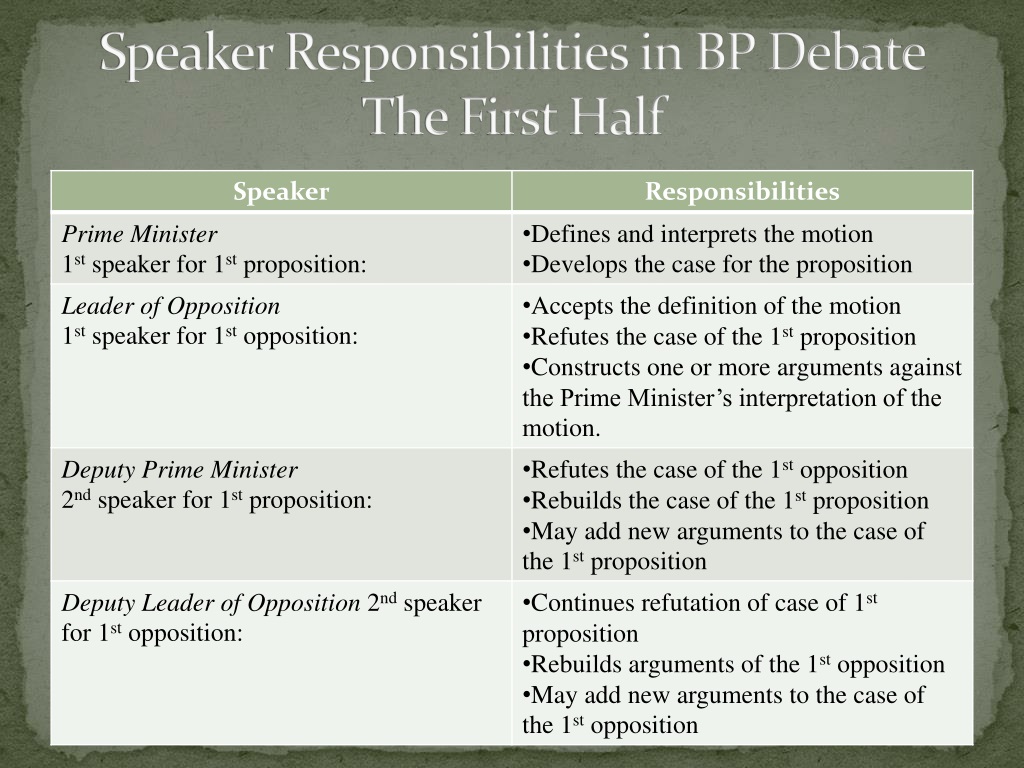 PPT - The British Parliamentary Debate Format PowerPoint Presentation ...