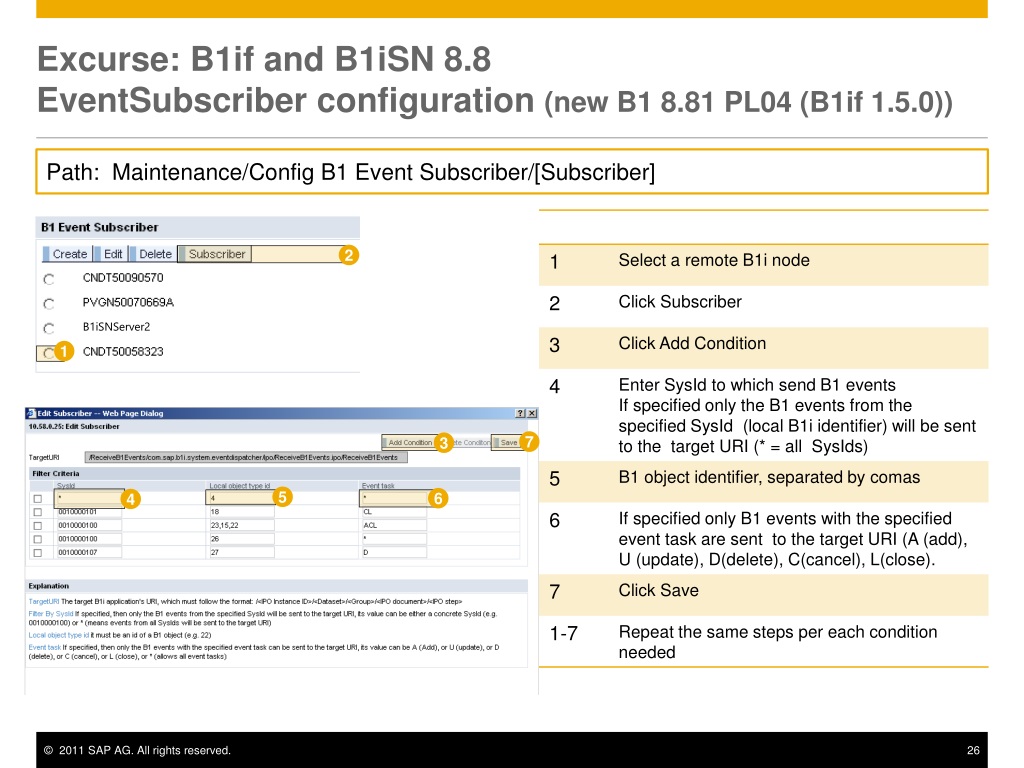 PPT - SAP Business One Integration Framework (B1if) Training PowerPoint ...