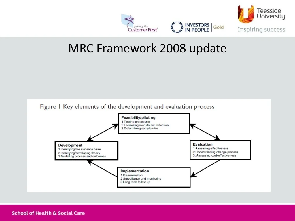 PPT Starting Out In Research PowerPoint Presentation Free Download 