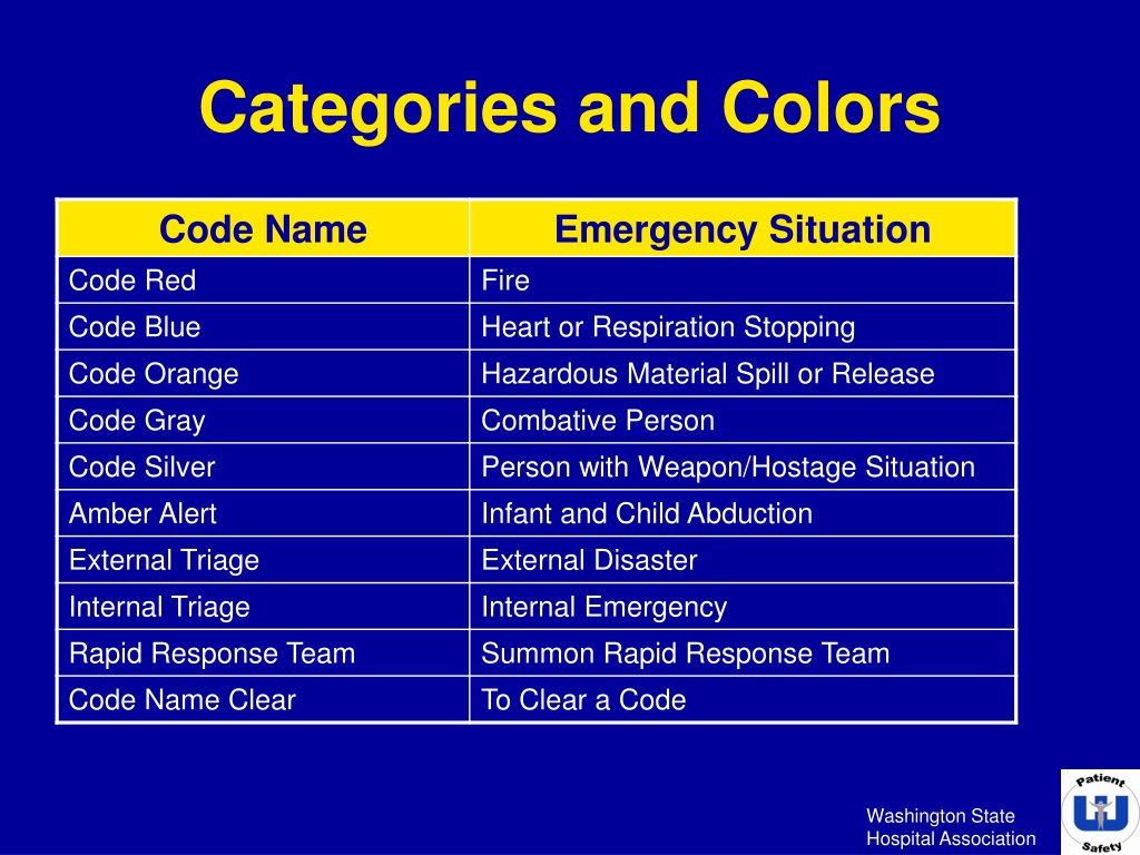 Doing code. Emergency Call презентация. Синий код в медицине. Hospital Blue code Emergency Team. Emergency codes.