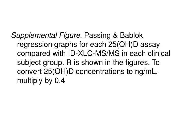 supplemental figure passing bablok regression n.
