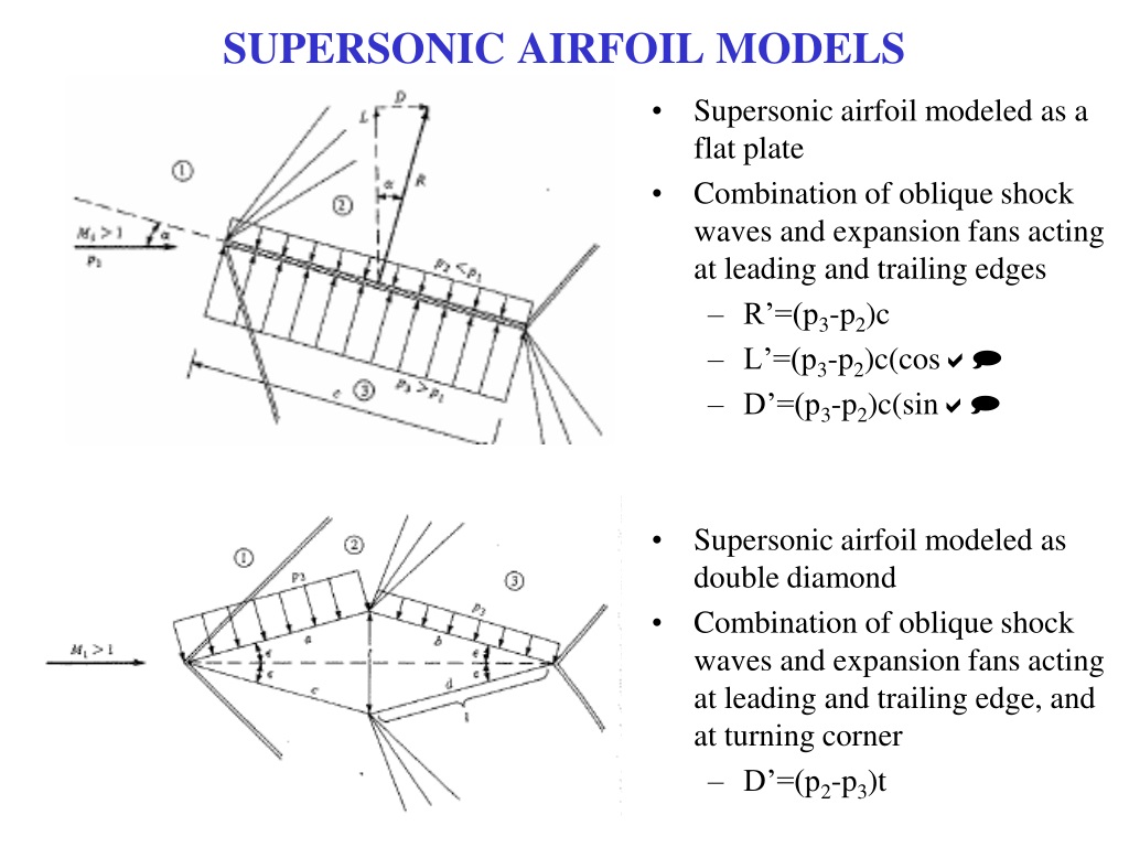supersonic airfoil database