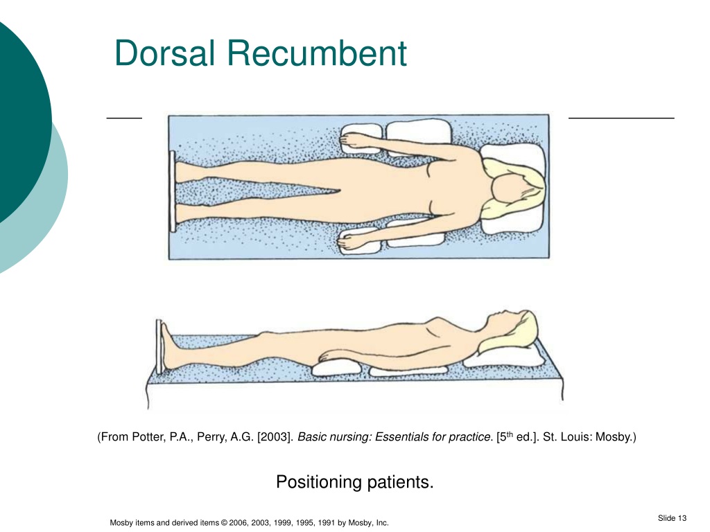 Ppt Chapter Body Mechanics And Patient Mobility Powerpoint Presentation Id