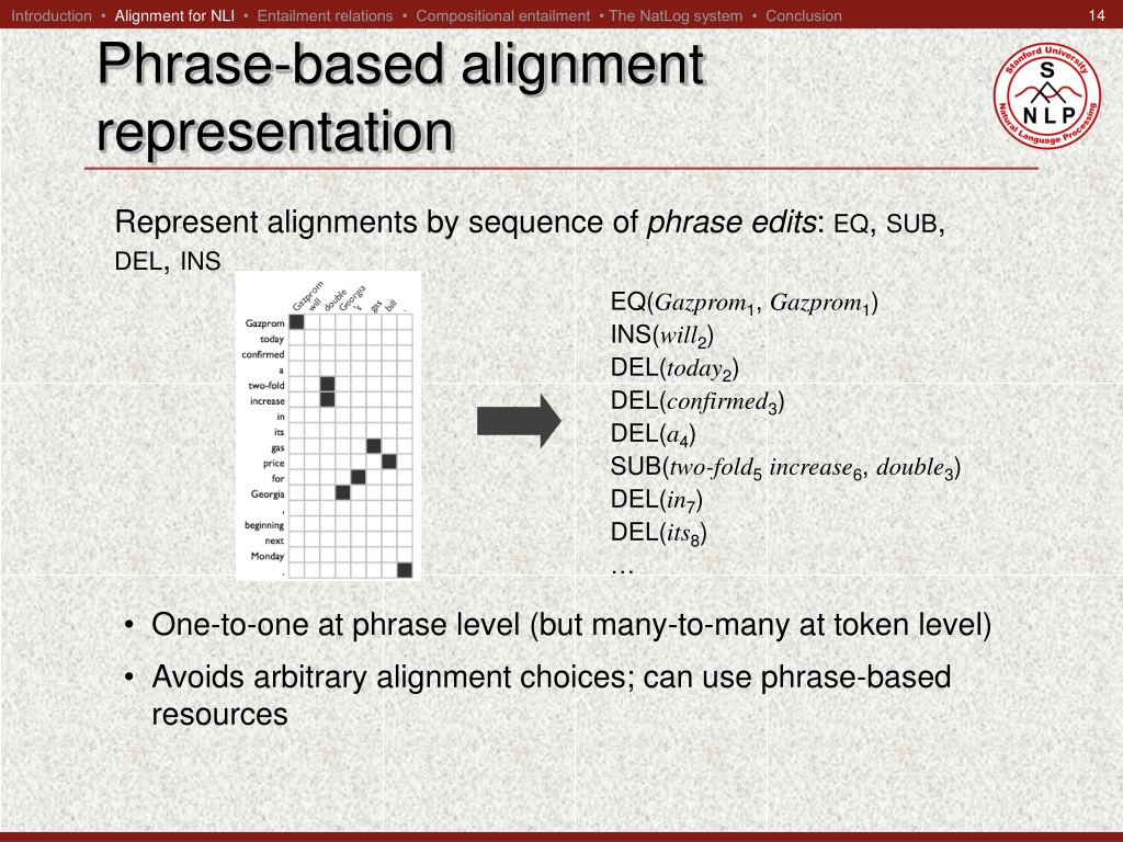 PDF) A Phrase-Based Alignment Model for Natural Language Inference.