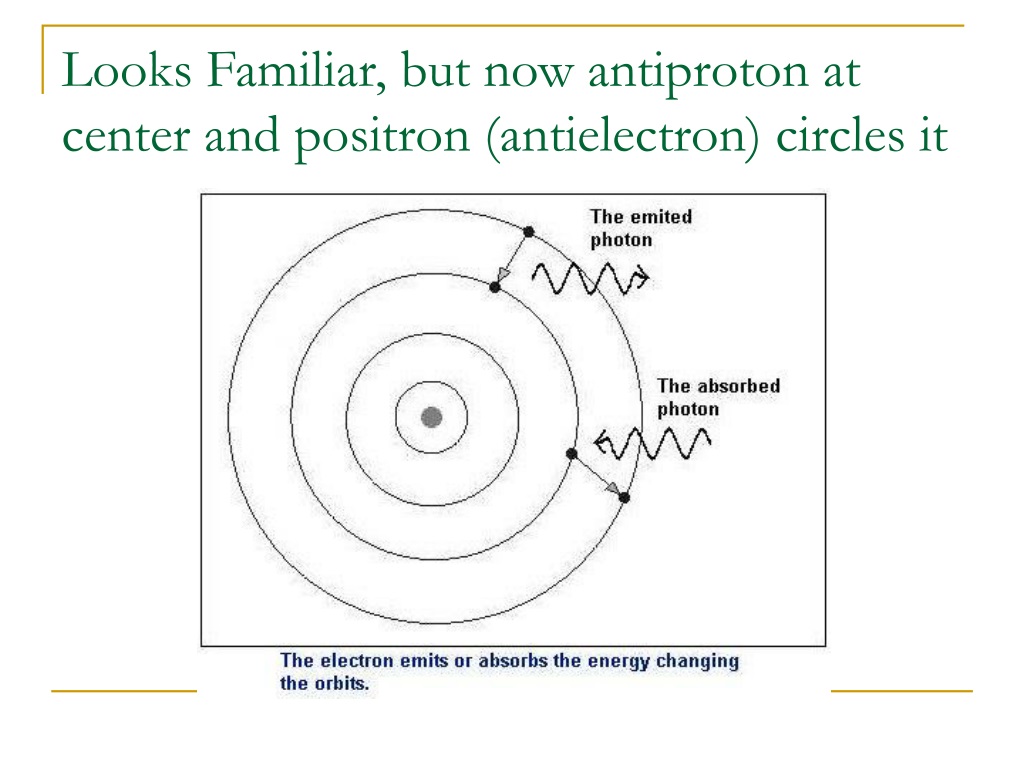 PPT - Unveiling Nature's Laws: Organizing Data in Atomic and Nuclear ...