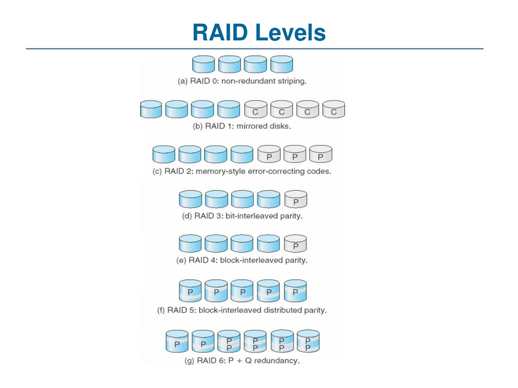 Define ld raid что