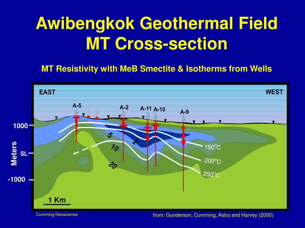 PPT - Geophysical Exploration For Geothermal Resources PowerPoint ...