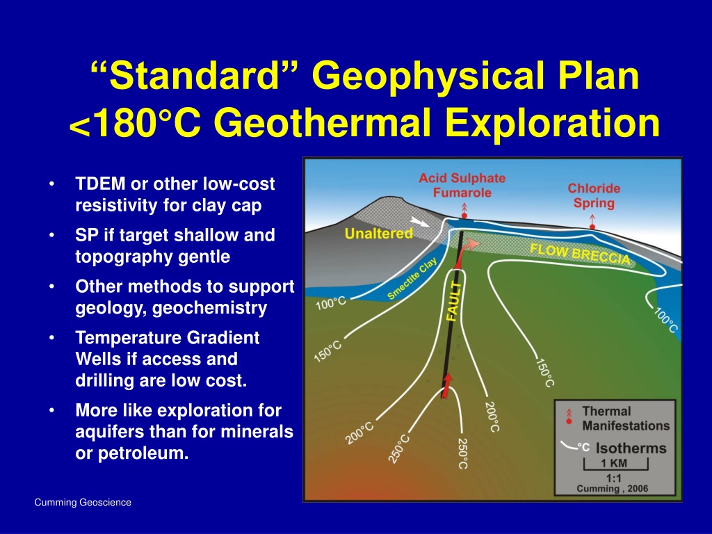 PPT - Geophysical Exploration For Geothermal Resources PowerPoint ...