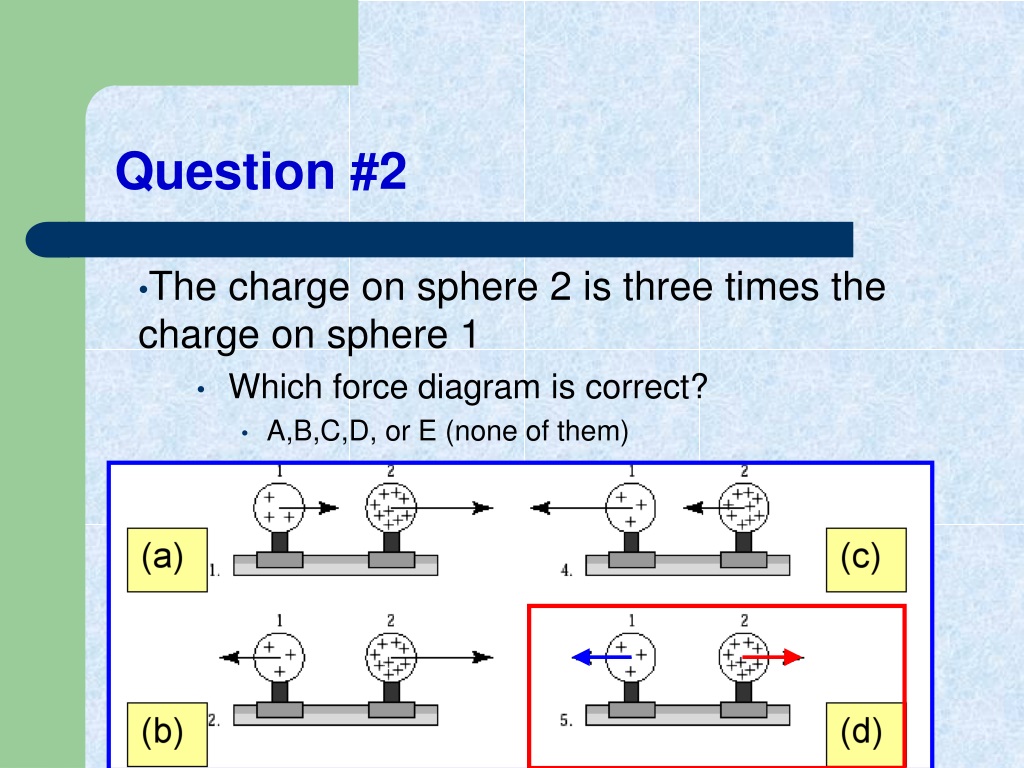 PPT - Electrostatics PowerPoint Presentation, Free Download - ID:9301239