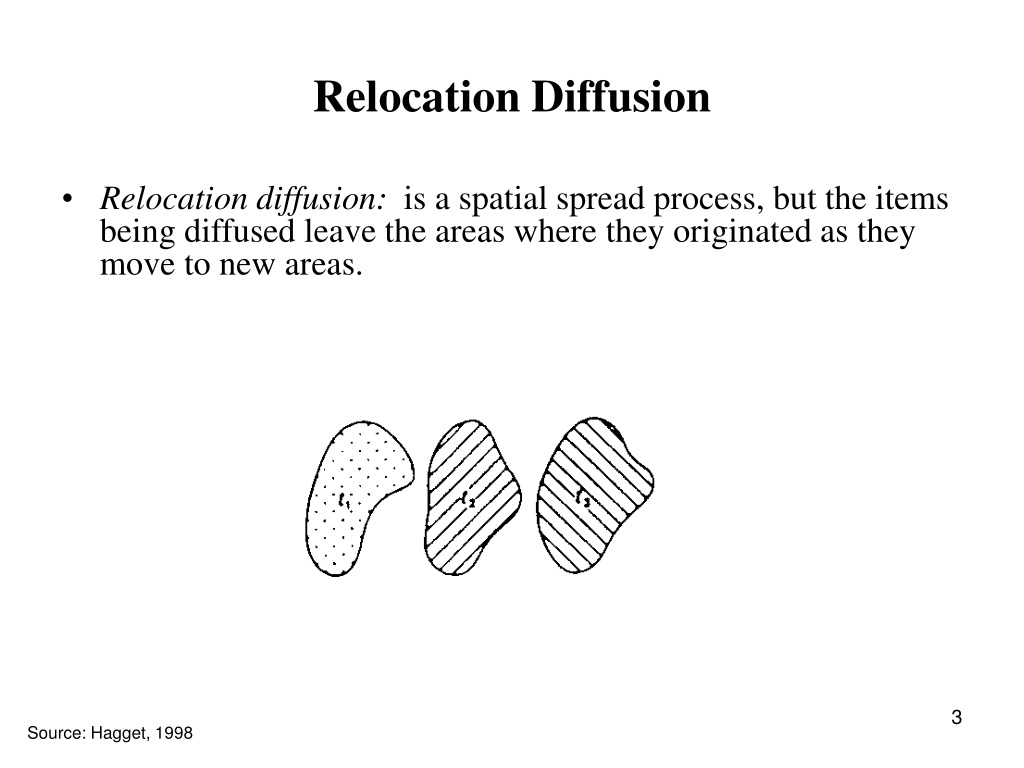 Difference Between Relocation And Diffusion