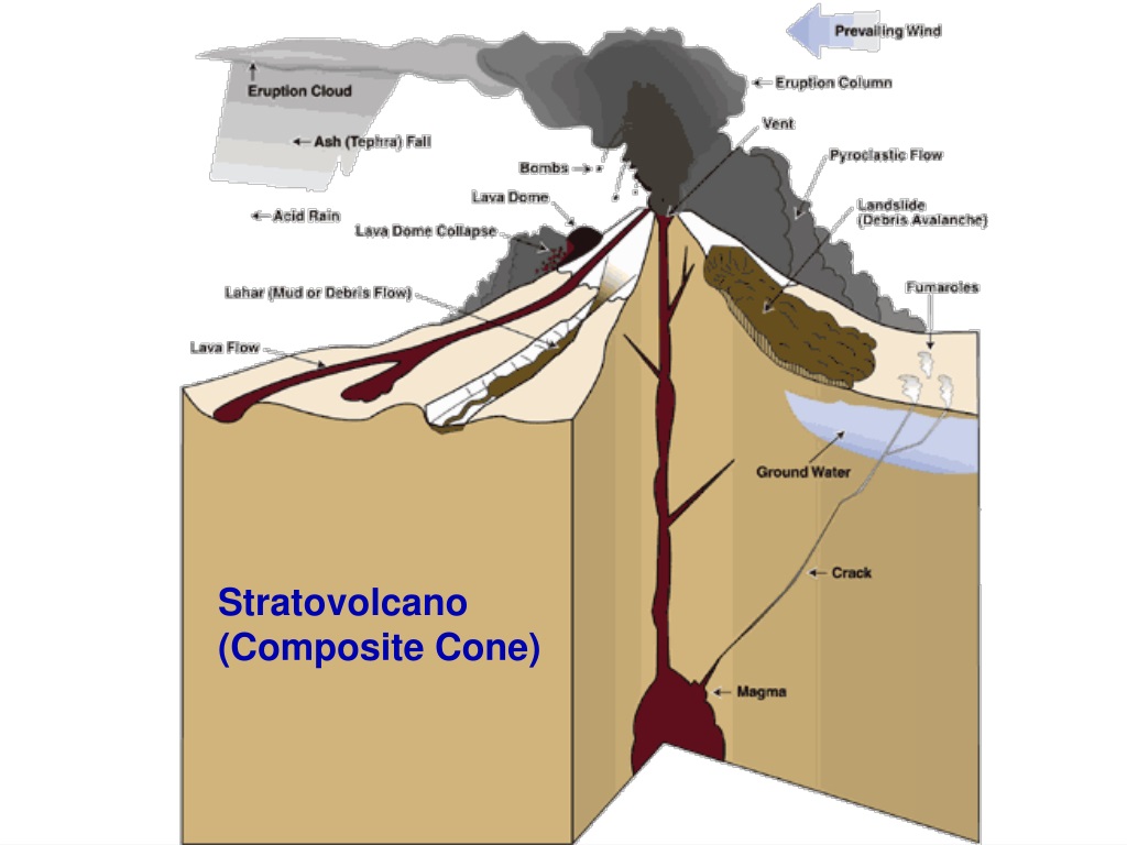 PPT - Normally the geotherm does not cross the solidus, so there is no ...