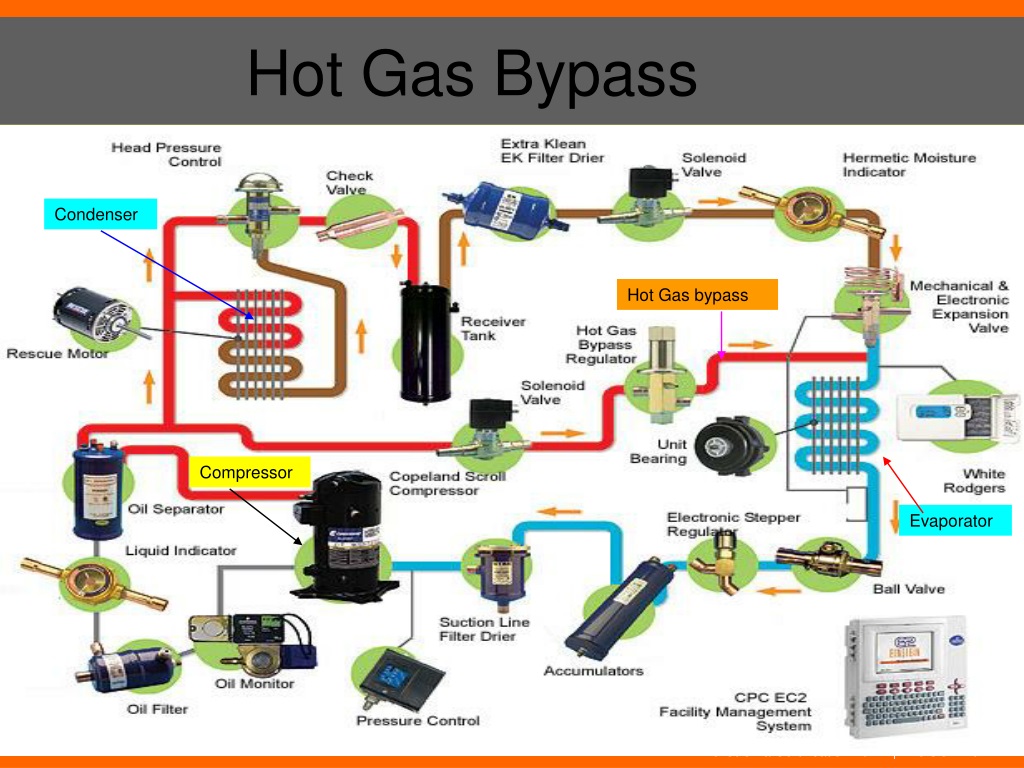 PPT - Level 3 Air Conditioning Inspections For Buildings PowerPoint ...