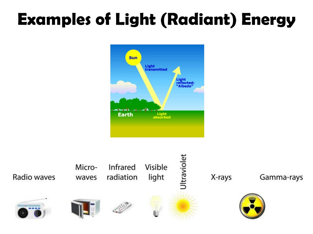 radiant energy examples with description