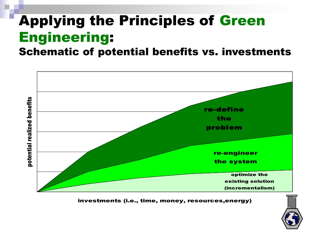 PPT - Sustainable Design through the 12 Principles of Green Engineering ...