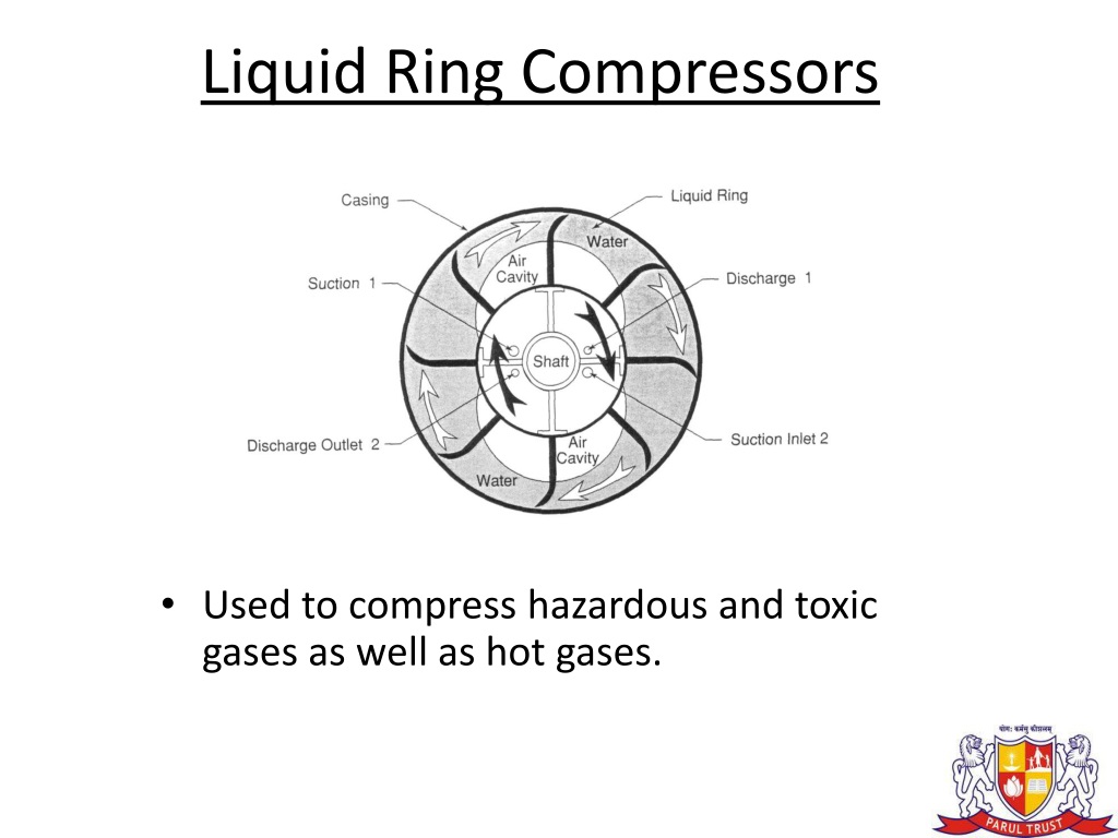 How does a liquid ring vacuum pump work? - Quora