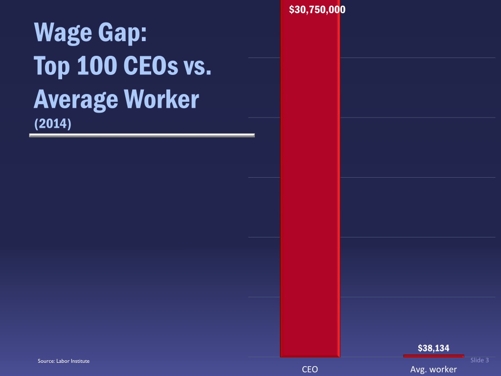 PPT - How Big Is The Pay Gap Between A Top 100 CEO And The Average ...