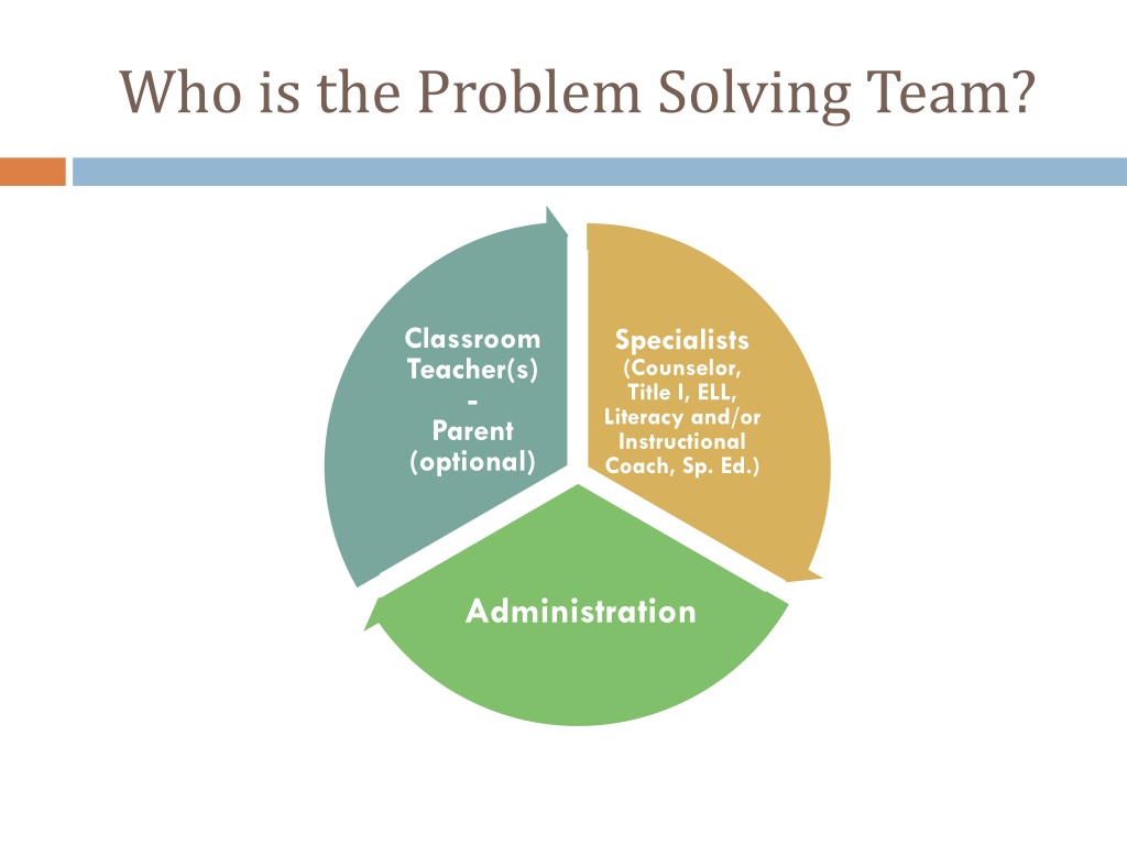 problem solving team includes