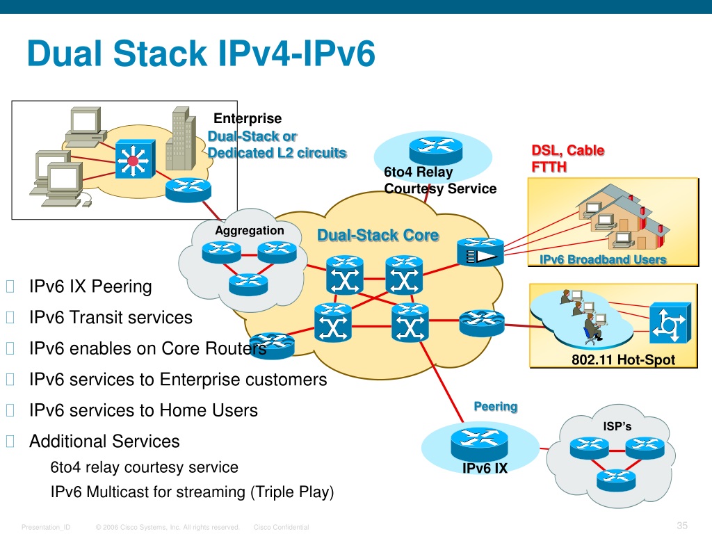 Ipv6 networking. Cisco ipv6 IP tunnel. Ipv6 deployment and Management.