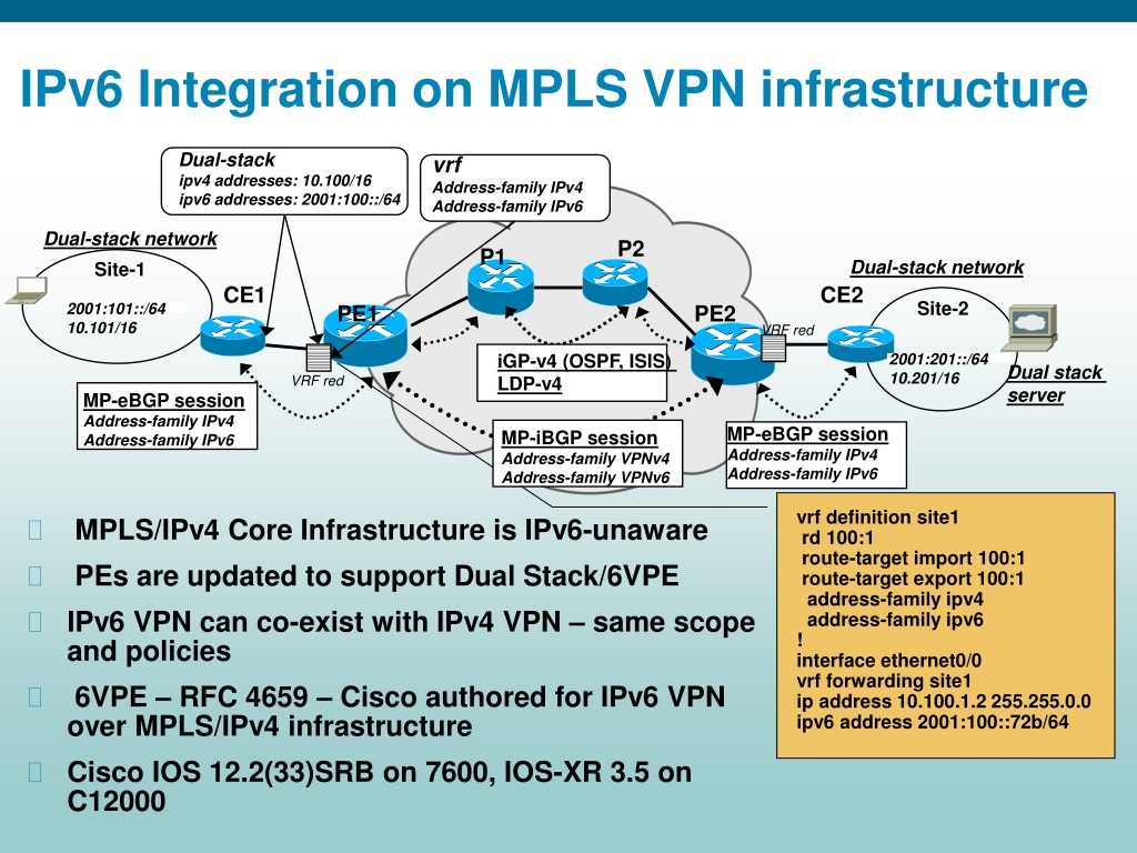 Network ipv6. Ipv4/ipv6 структура. Взаимодействие ipv4 и ipv6. Ipv6 что это Циско. Ipv6 на сетевой.