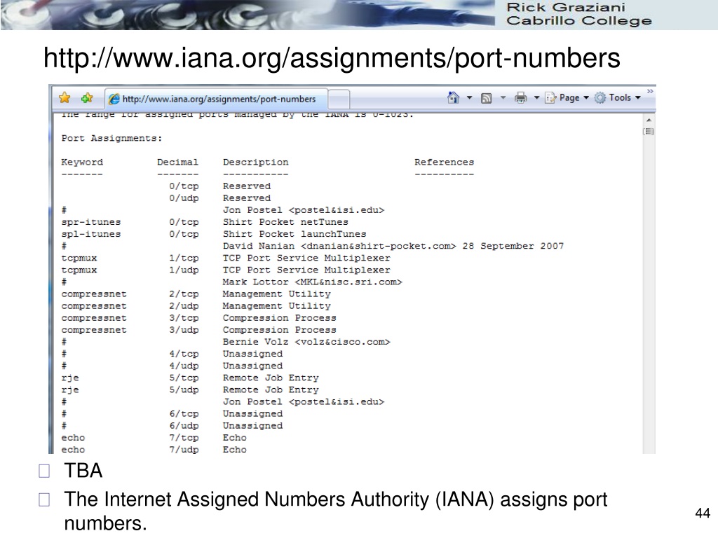 iana port numbers assignments library