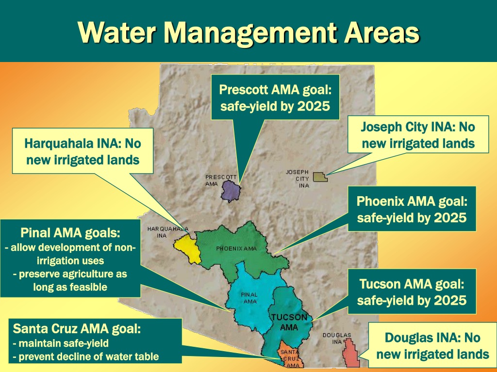 PPT Arizona Water Resources And Issues PowerPoint Presentation, free
