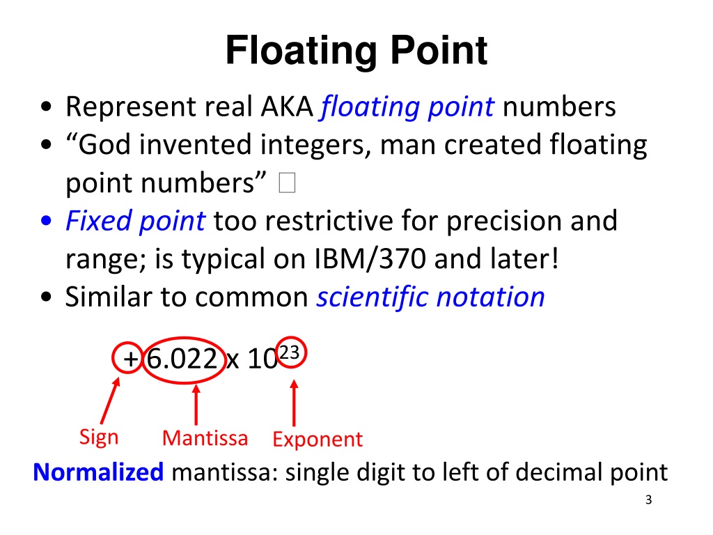 Is floating point