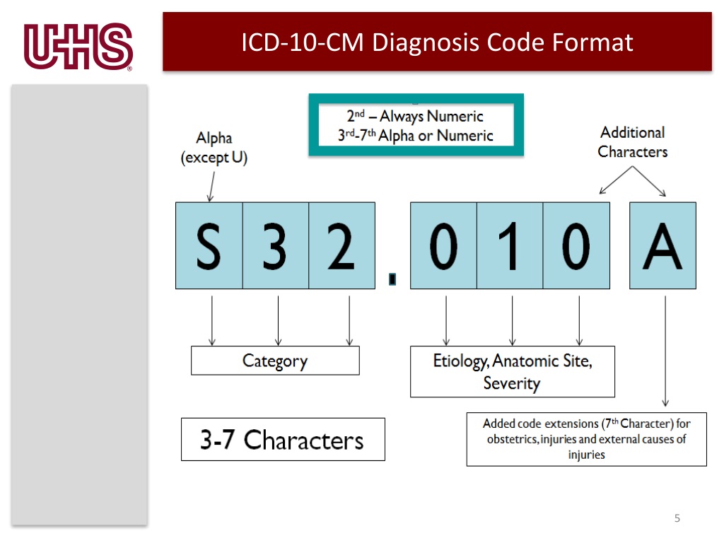 what-is-icd-10-pcs-code-used-for