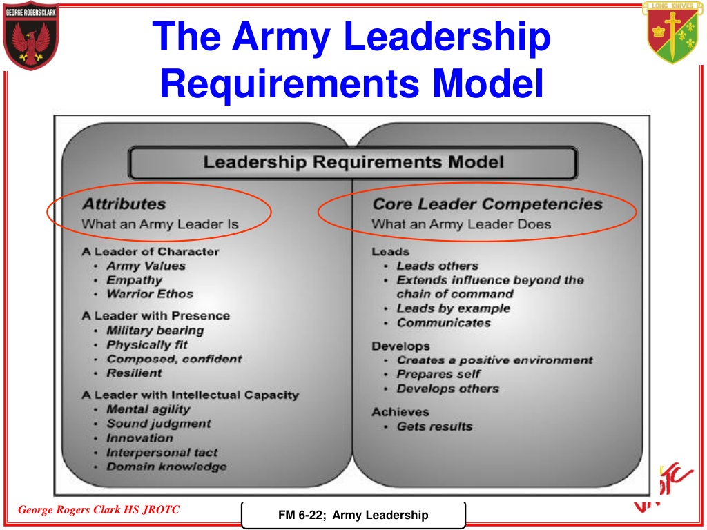 PPT - ARMY LEADERSHIP ‘Competent, Confident, & Agile” FM 6-22 (22-100 ...