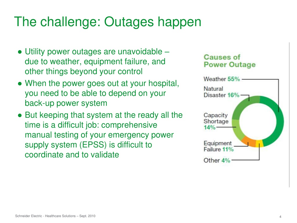 https://image5.slideserve.com/9317847/the-challenge-outages-happen-l.jpg