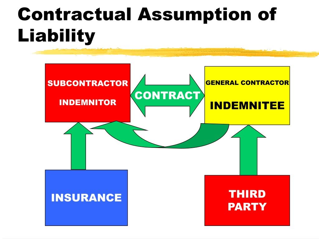 assignment of contractual liabilities