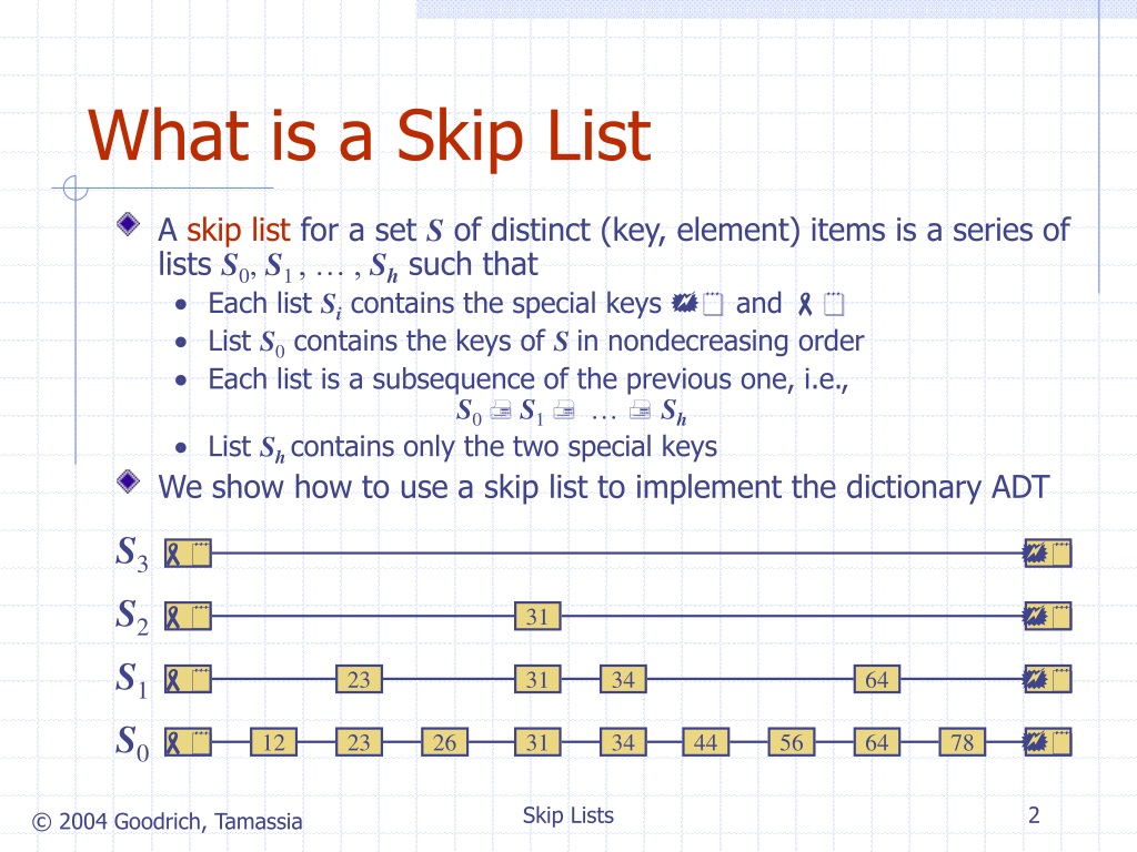 what is skip list presentation