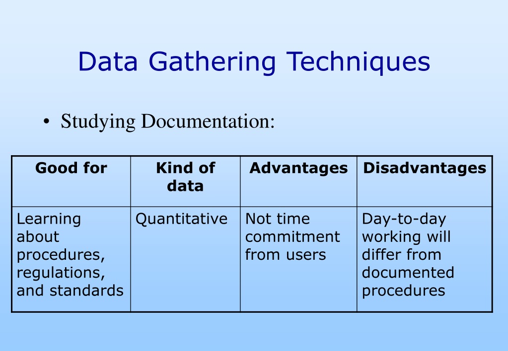 data gathering and representation techniques