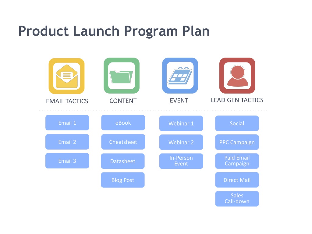 Launching new product. Product Launch. New product Launch. Лонч это в маркетинге. Launch program.