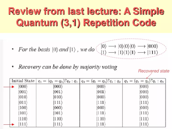 PPT - Review from last lecture: A Simple Quantum (3,1) Repetition Code ...