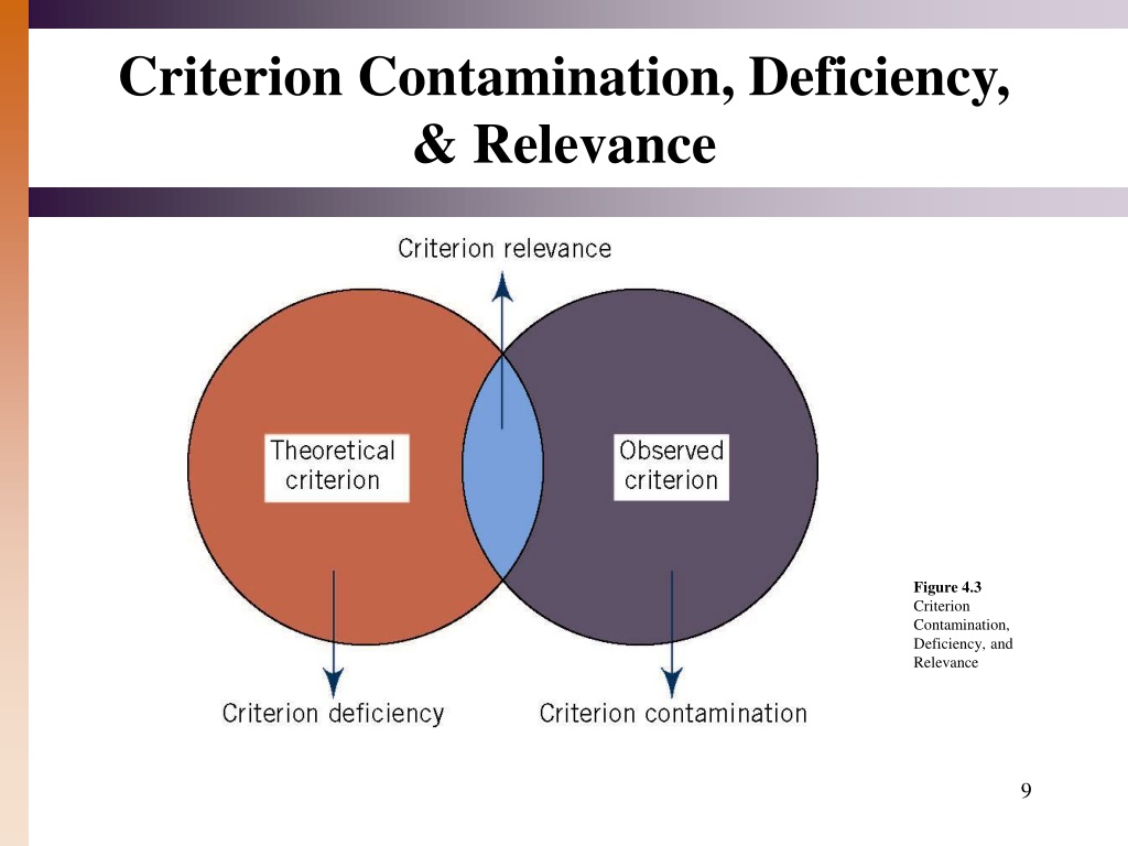 What Is Meant By Criterion Contamination