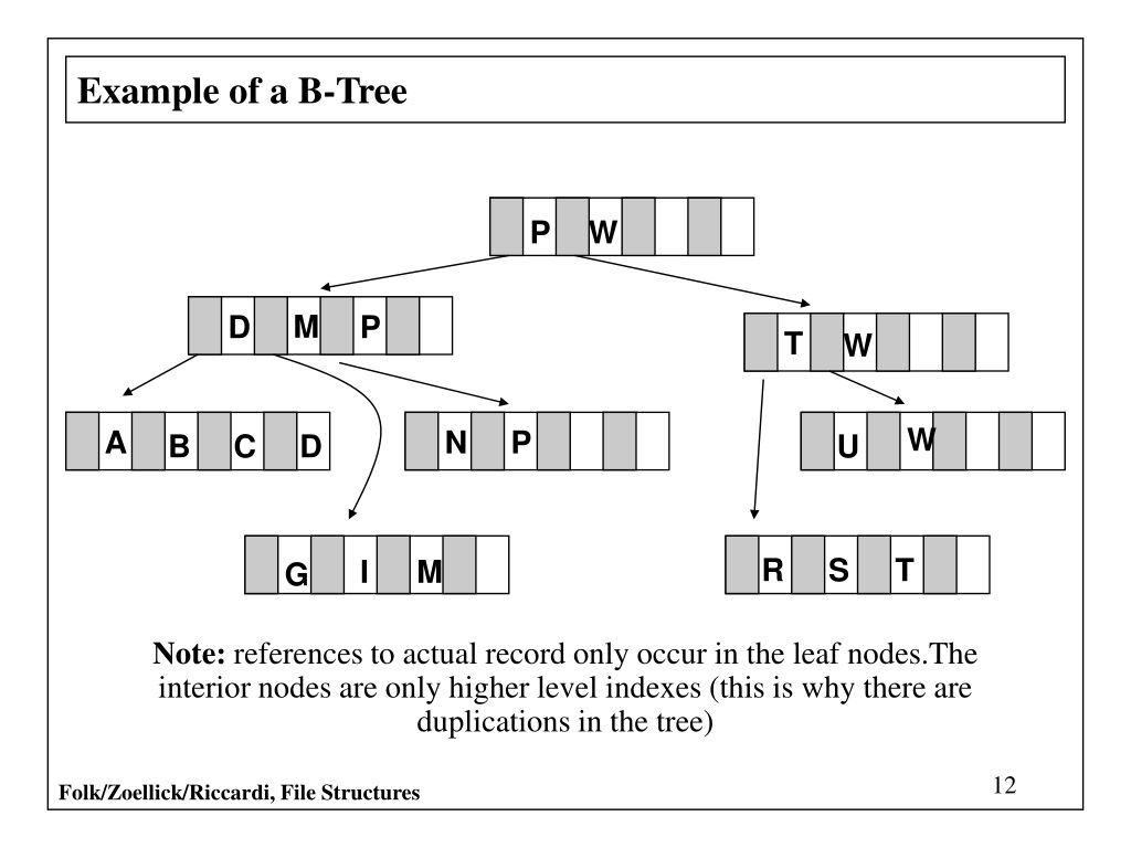 PPT - Chapter 9 Multilevel Indexing And B-Trees PowerPoint Presentation ...