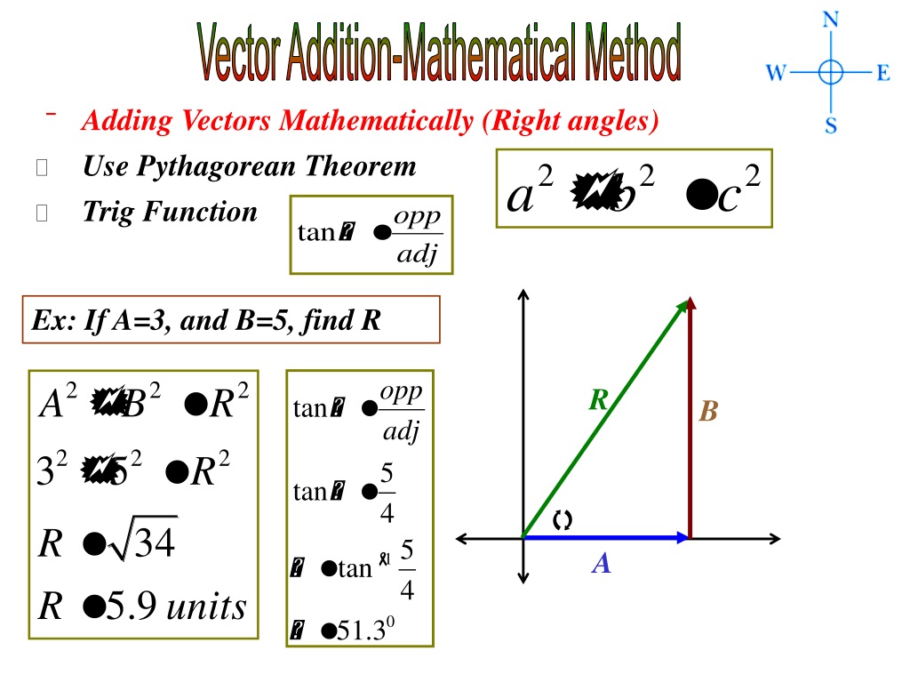 Ppt Vectors And Scalars Powerpoint Presentation Free Download Id9321915