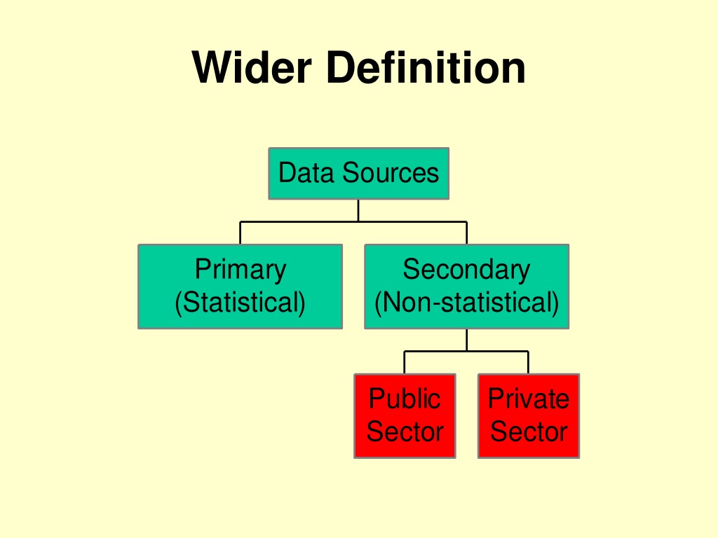 PPT The Use Of Administrative Sources For Economic Statistics An 