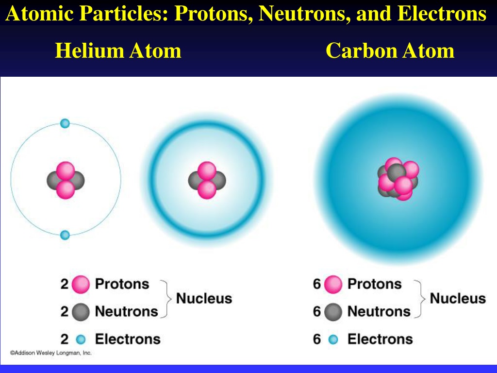 Электрон мельчайшая частица. Atom Proton and Neutron and Electron. Протоны нейтроны электроны. Нейтрон частица. Протон частица.