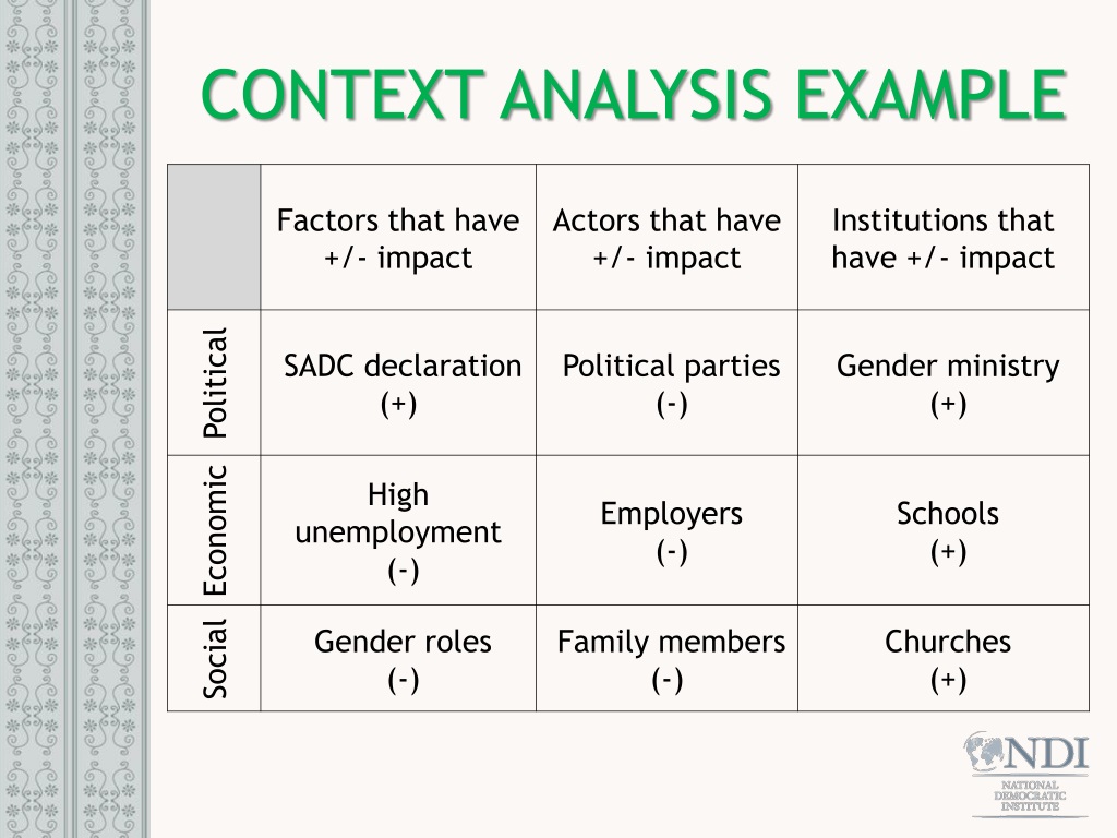 example of context analysis in research