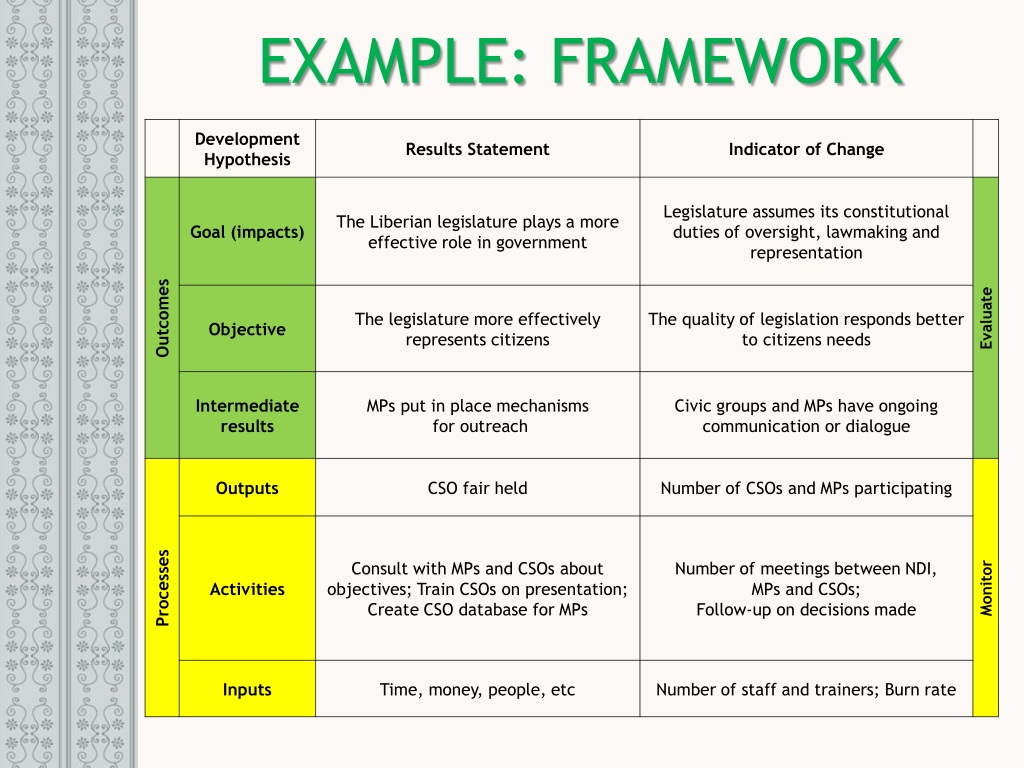 Project Monitoring And Evaluation Plan Template