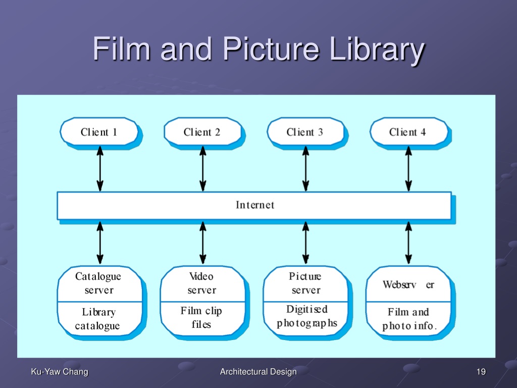 Architectural Ppt Software Design Engineering