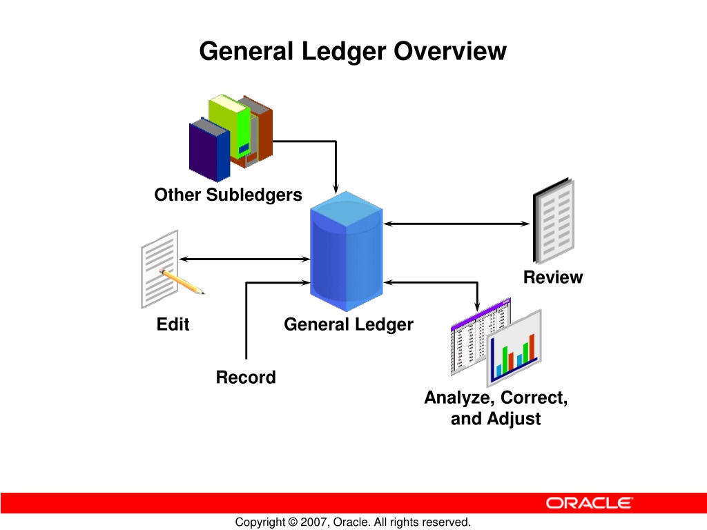 PPT - Oracle General Ledger Process PowerPoint Presentation, free ...