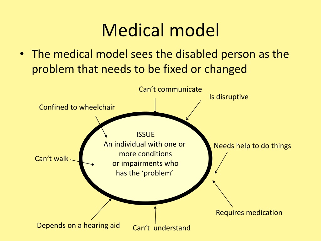 Ppt The Medical Model And Social Model Powerpoint Presentation Free