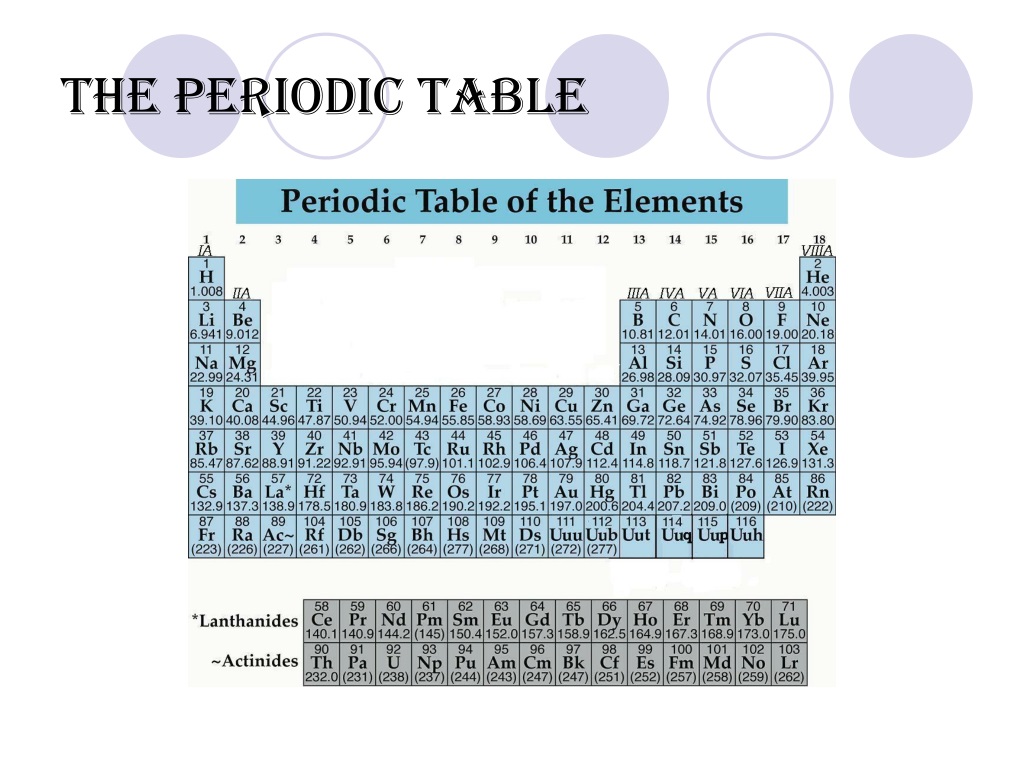 PPT - Elements and Compounds PowerPoint Presentation, free download ...