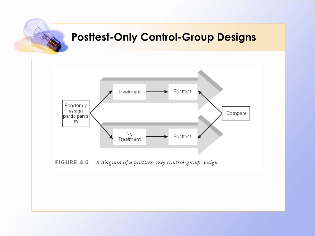 PPT Experimental Research Methods in Language Learning PowerPoint