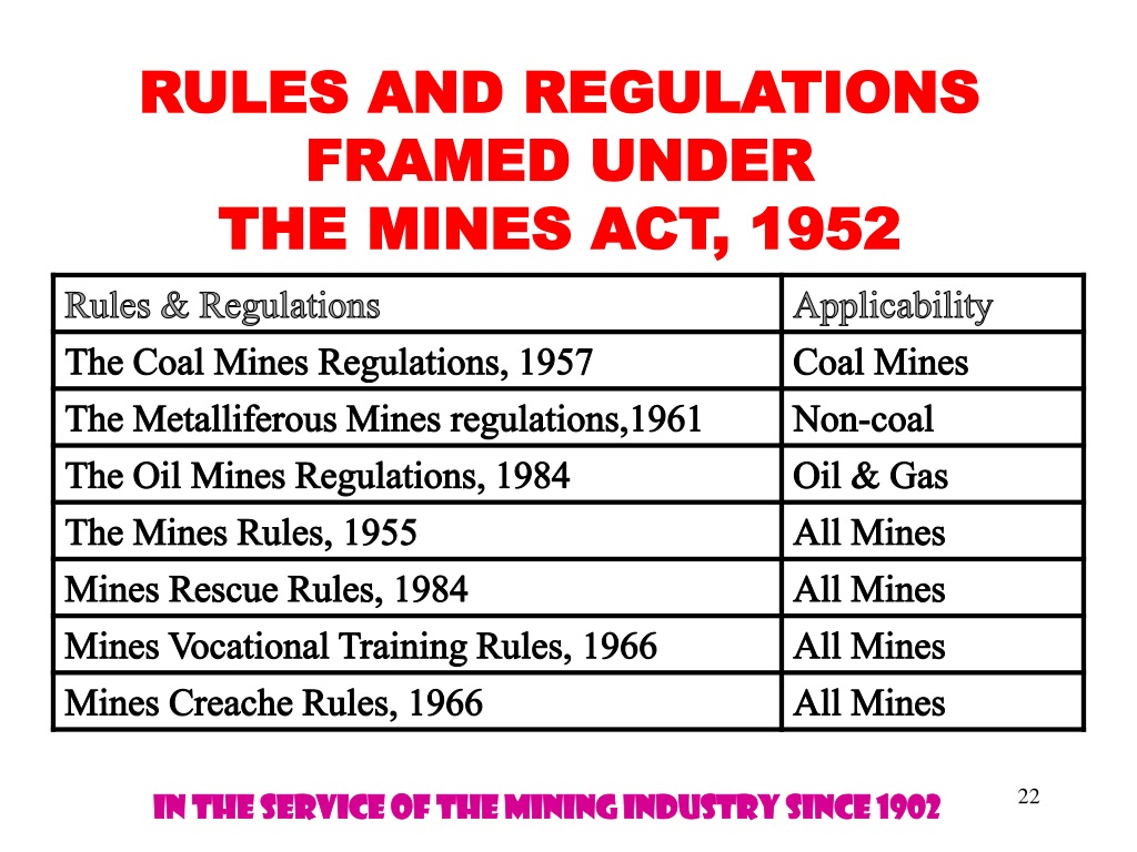 Rule mining. Mine Safety Regulations. Underground Mining Safety Regulations ppt.